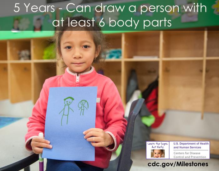 Can draw a person with at least 6 body parts