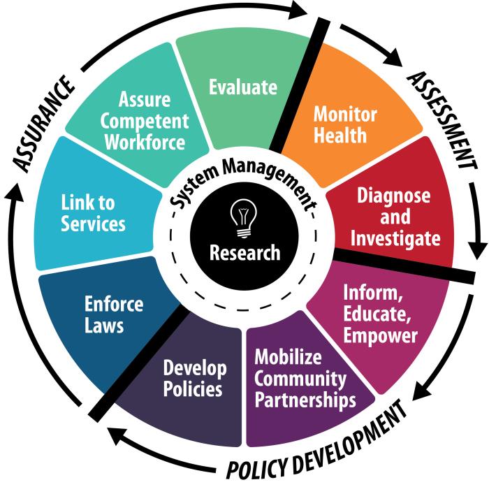 Details Public Health Image Library PHIL 